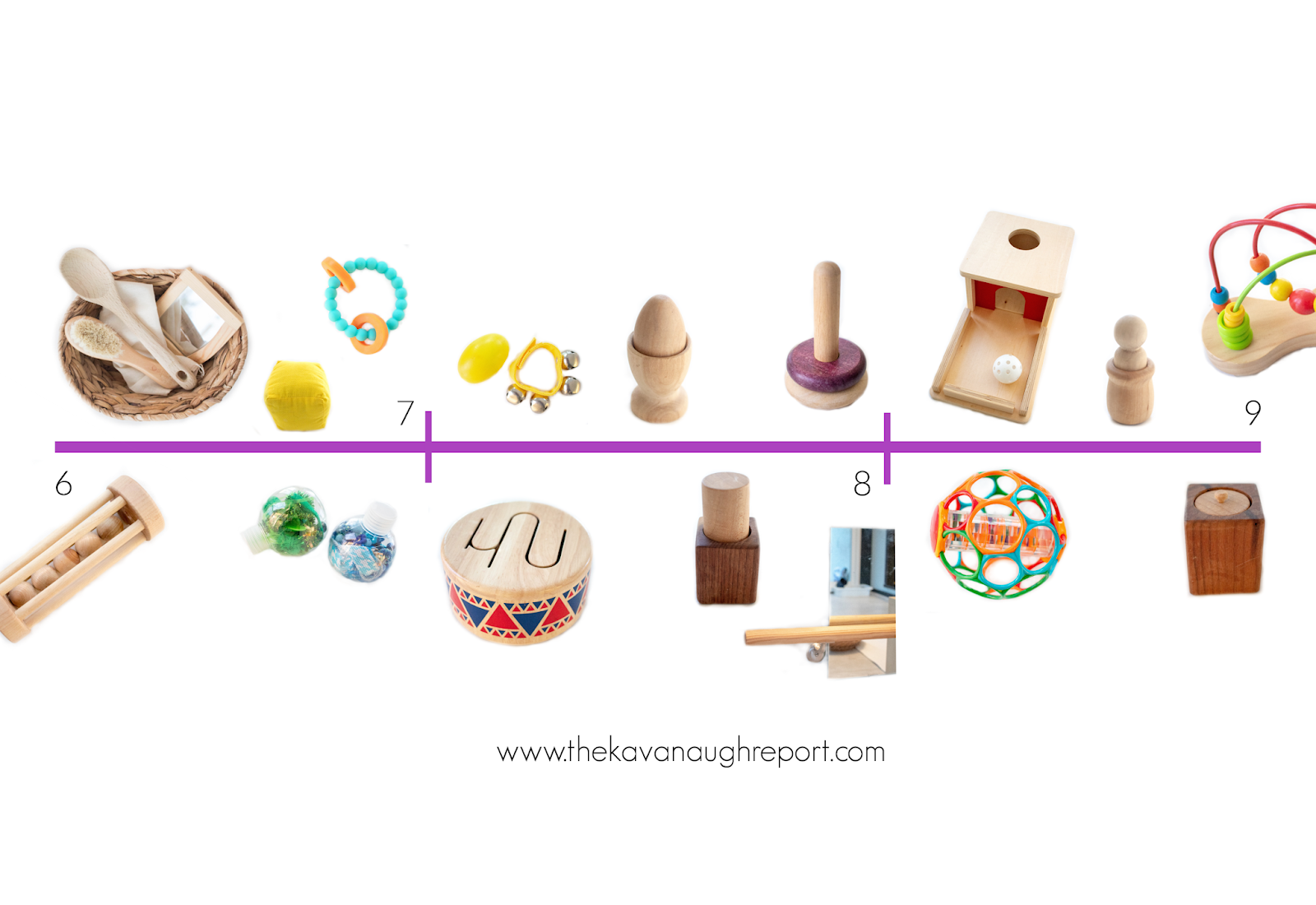 Montessori Friendly Play A Visual Timeline 6 to 9 Months